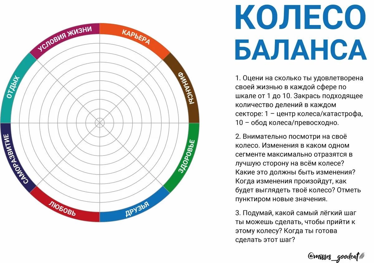 Колесо Жизненного Баланса: Что Это?