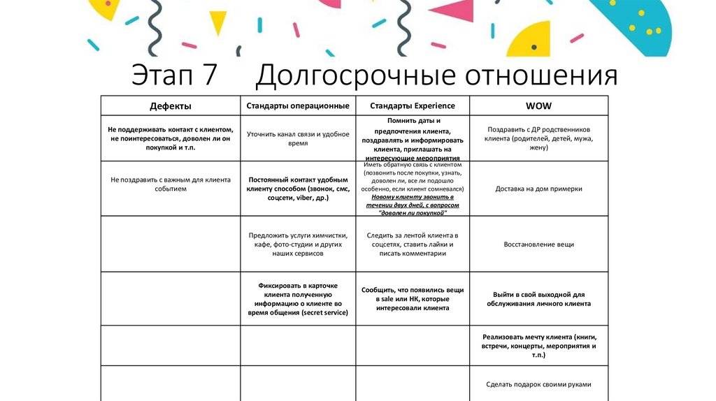 7 периодов брака или этапы семейных отношений » notagram.ru