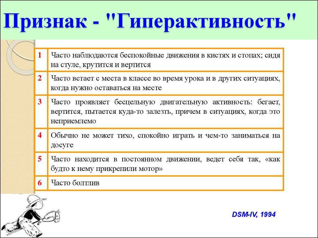 Гиперактивность у детей (сдвг)  | как помочь гиперактивному ребенку?