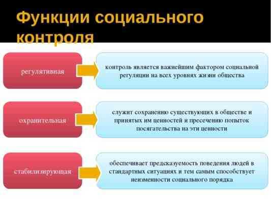 Социальный контроль – что такое, виды с примерами, структура кратко по обществознанию