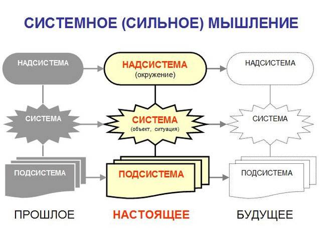 Картинки системное мышление