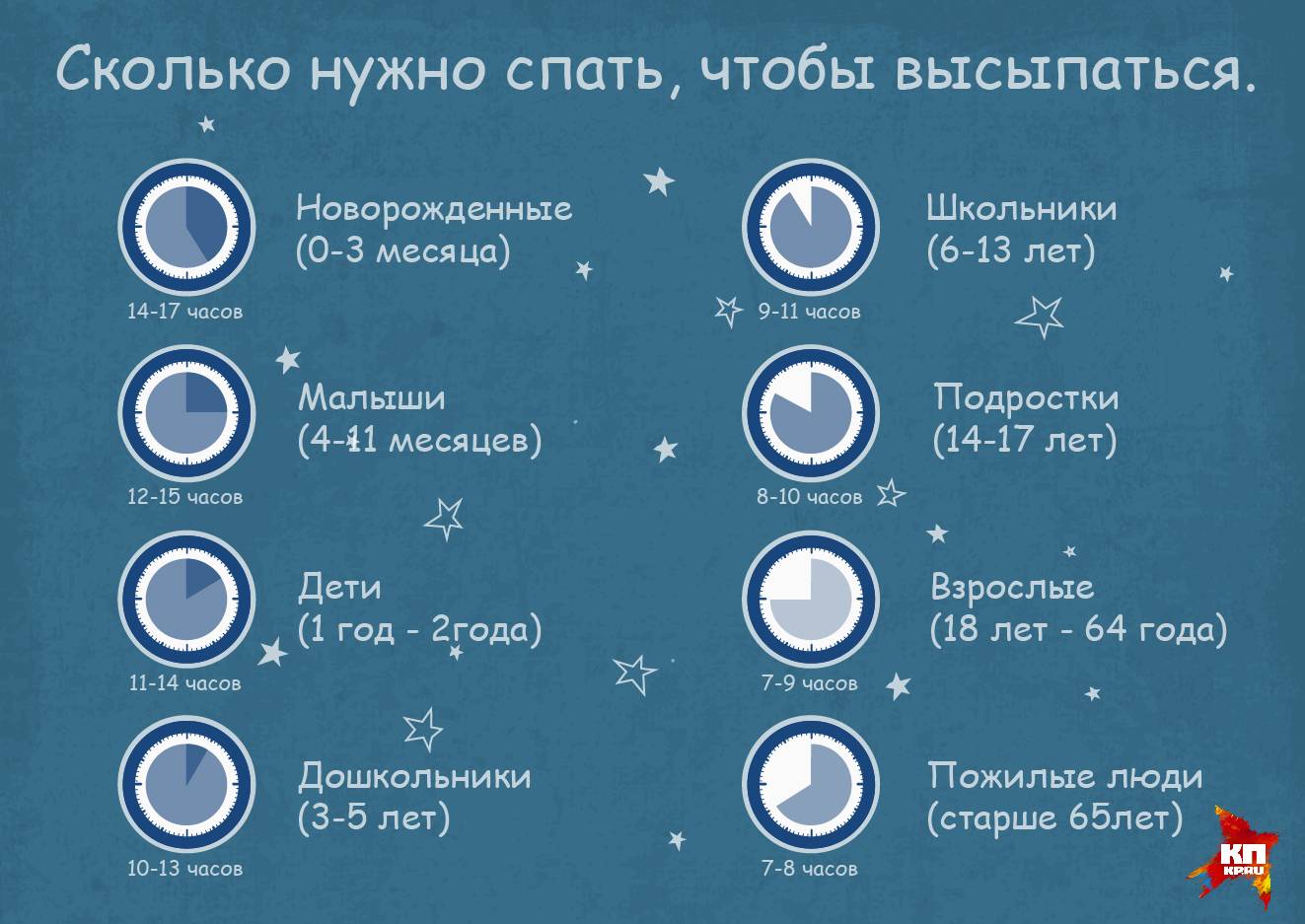Как хорошо высыпаться (с иллюстрациями) - wikihow