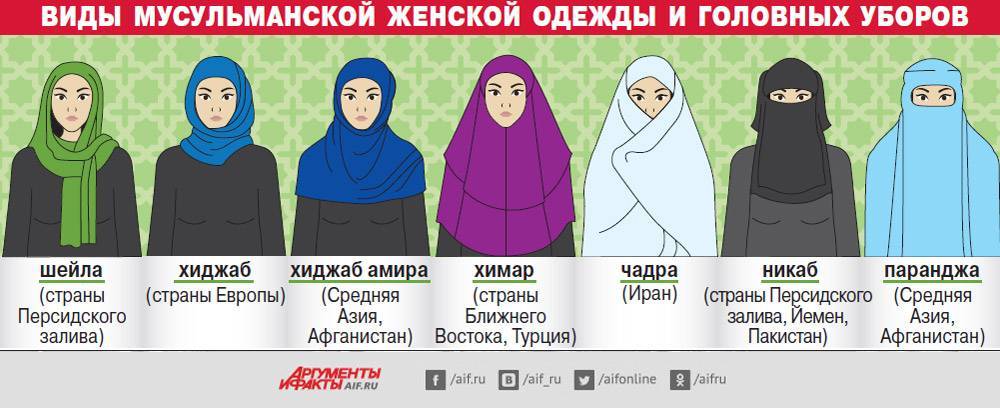 Женщина в хиджабе. почему девушки носят хиджаб?