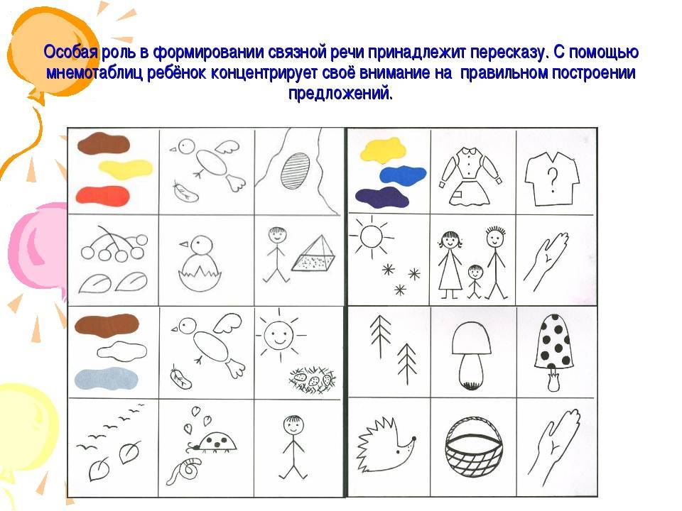 Мнемотаблицы для развития связной речи: мнемотехника в детском саду и дома