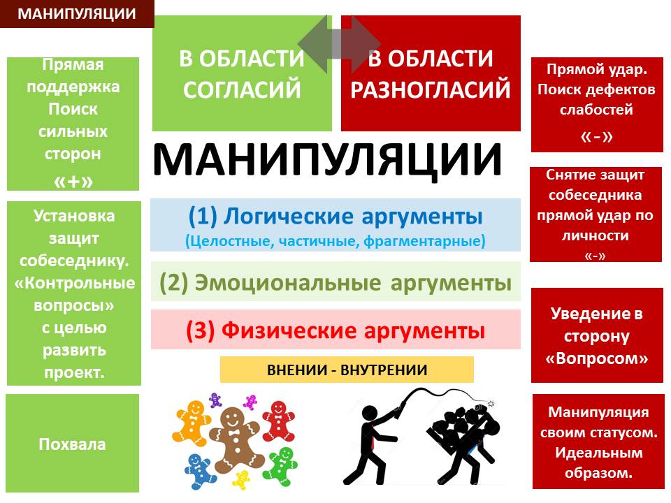 Манипуляции: что это и как с ними бороться | рбк тренды