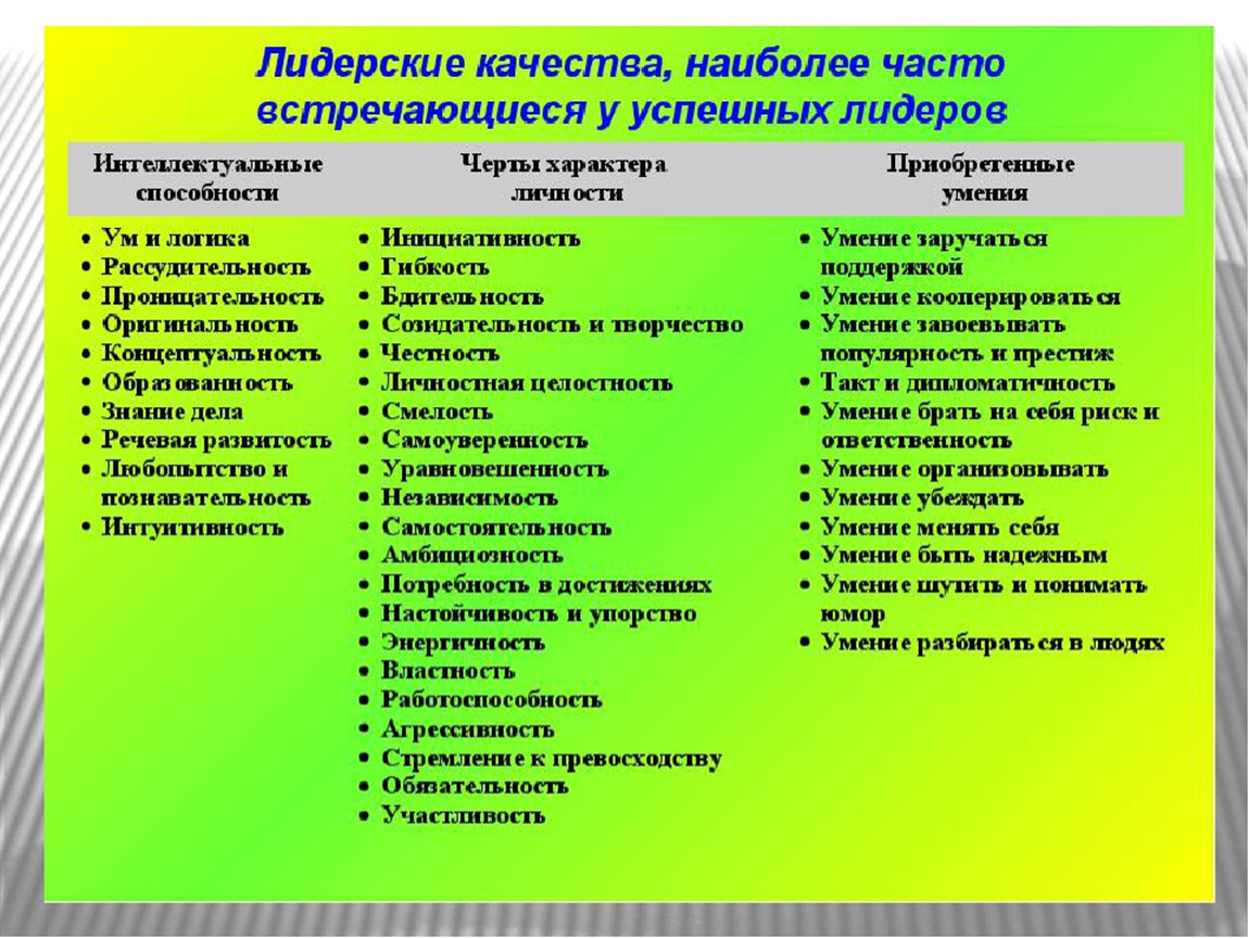 Какие качества нужно воспитывать. Лидерские качества. Качества личности человека. Качества личности список. Перечень личностных качеств человека.