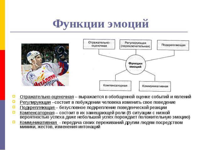 Спортивная психология в хоккее