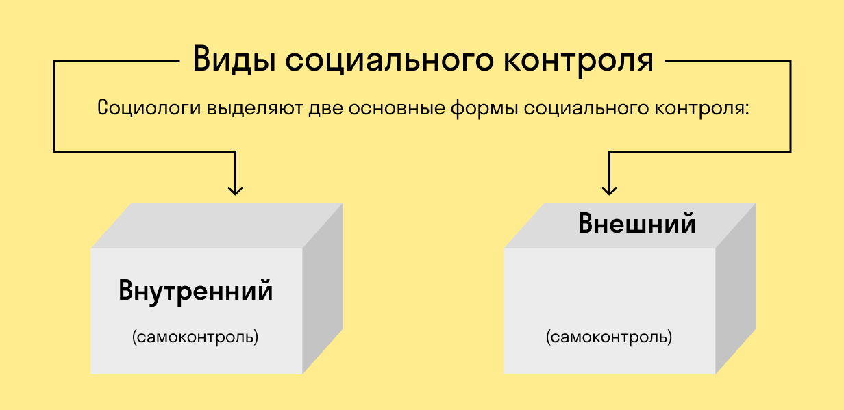 Социальный контроль бывает 2 видов