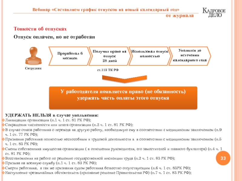 Когда дают отпускные по закону. Когда можно брать отпуск на работе. Отпуск на сколько дней можно брать. Количество дней отпуска за месяц. Отпуск 28 дней.