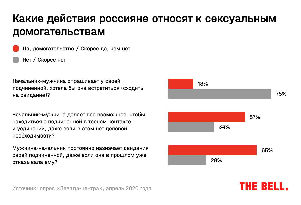 Проблемные отношения: харассмент, абьюзмент и буллинг. что это такое и что с этим делать?