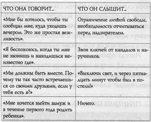 Как развить женственность за 9 шагов: советы от эксперта по женским практикам - фаза роста