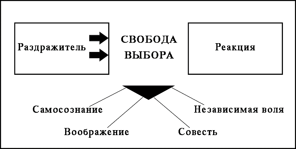Проактивная схема реагирования