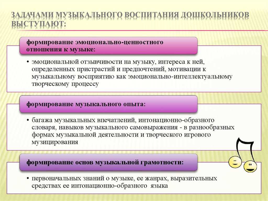 Музыкальное воспитание и развитие дошкольников