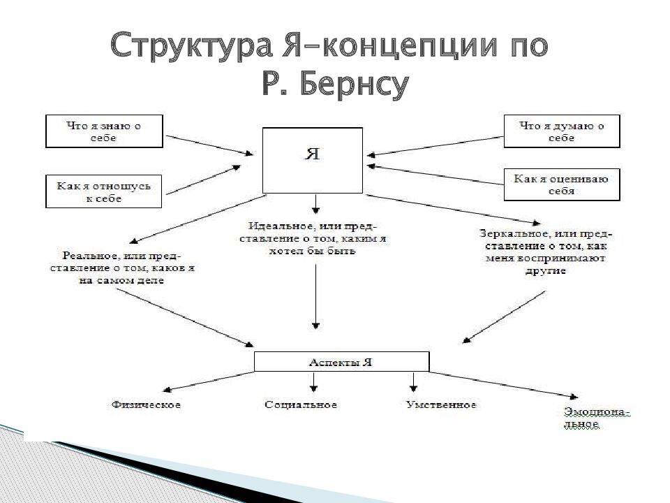 Я образ я концепция