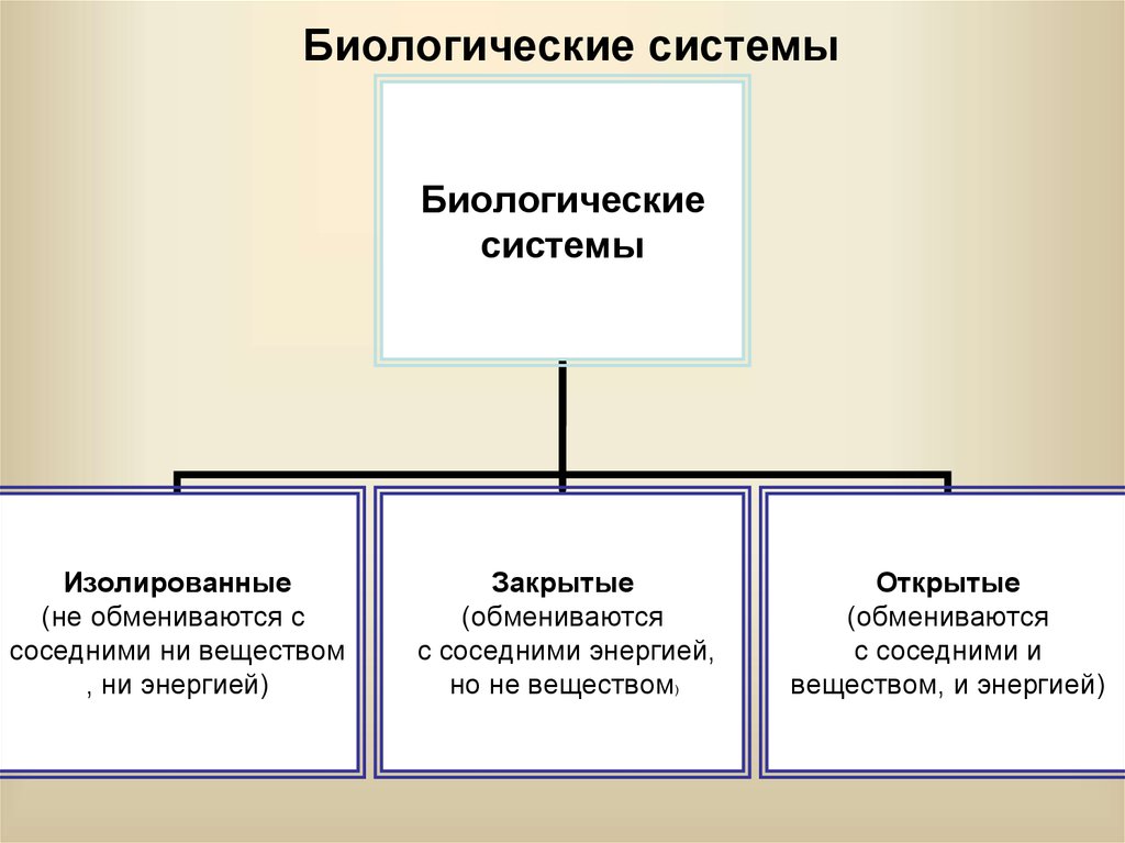 Параграф 18 - естествознание. 10 класс. габриелян о. с. — викирешебник