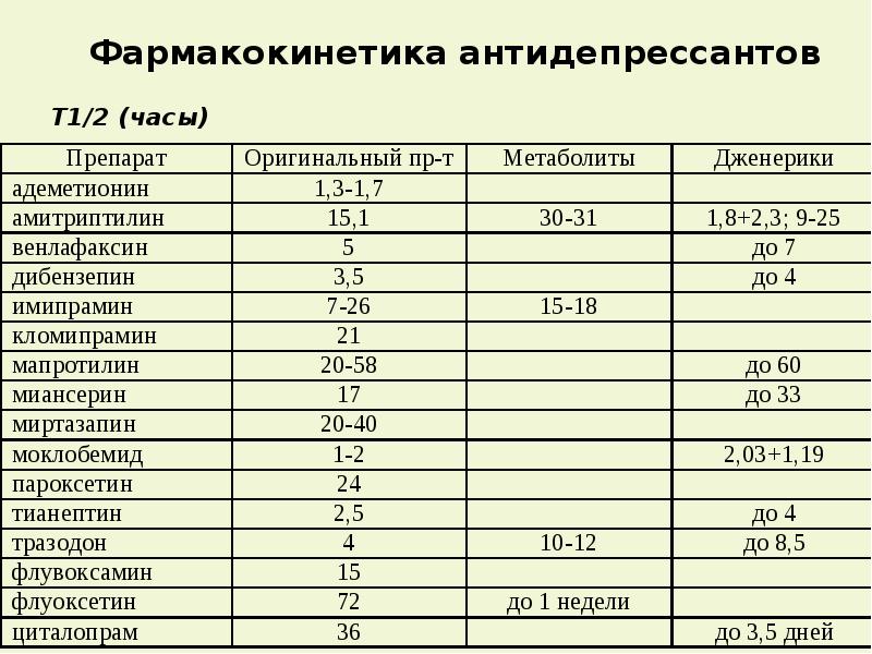 Антидепрессанты Без Рецептов Названия Цена Отзывы