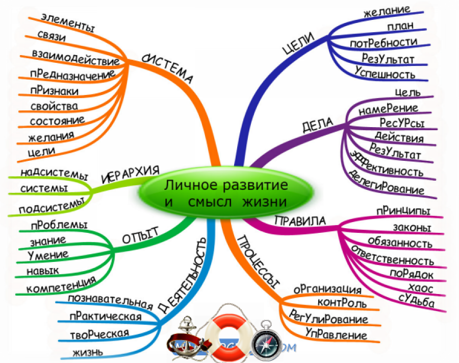 Пути формирования и становление личности
