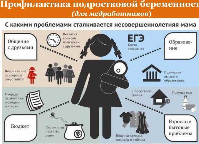 Проблемы подростков в школе