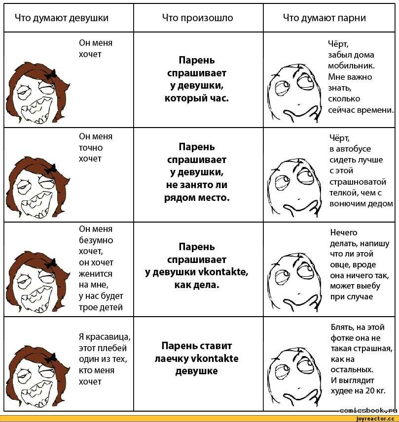 Как понять что девушка хочет тебя - 25 явных признаков ????
