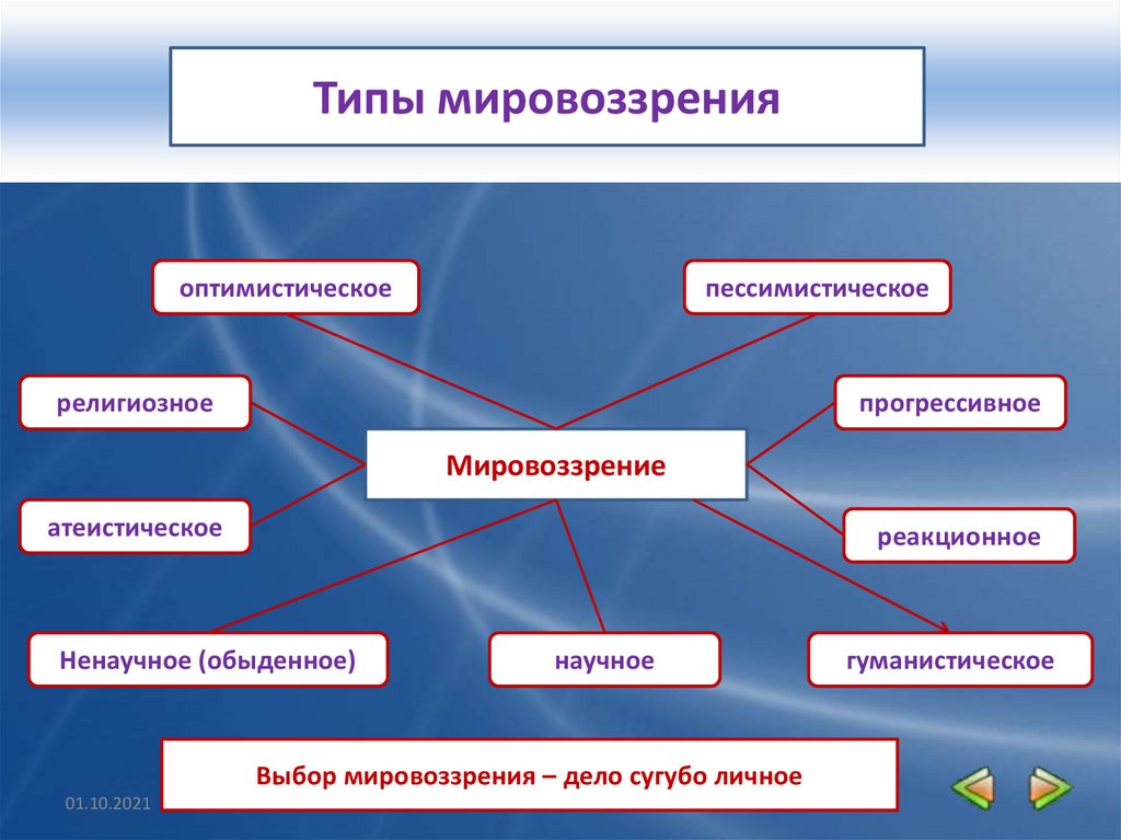 Какие факторы могут влиять на формирование мировоззрения, этапы и способы поменять свой взгляд на мир
