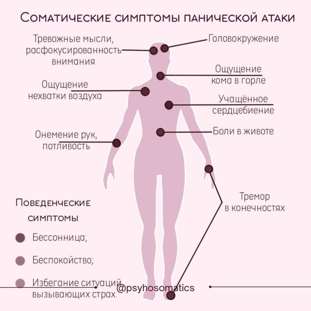 Панические атаки: симптомы и лечение