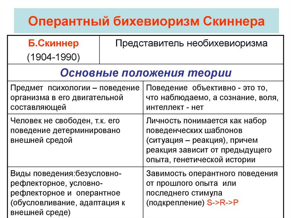 Бихевиоризм — это в психологии, кратко и понятно