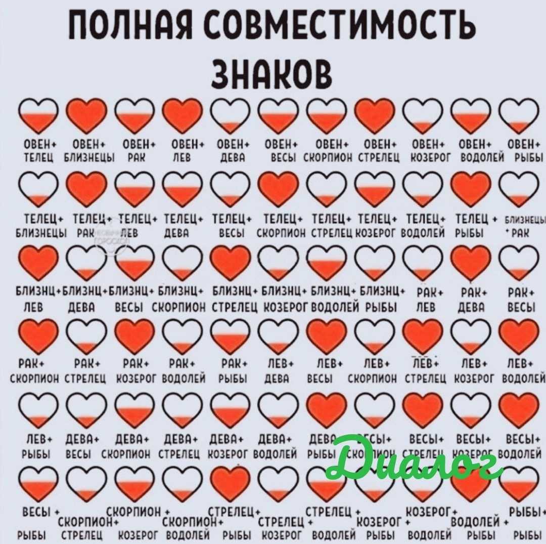 Кто подходит мужчине тельцу по знаку зодиака