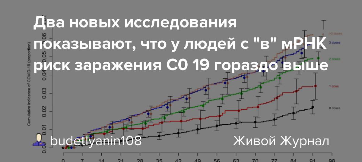 Прирост и убыль населения в россии 2021-2022: таблицы по годам и рейтинги по регионам