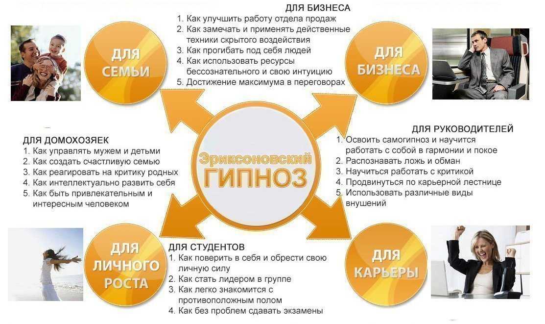 Изучение психологии самостоятельно с нуля: с чего начать