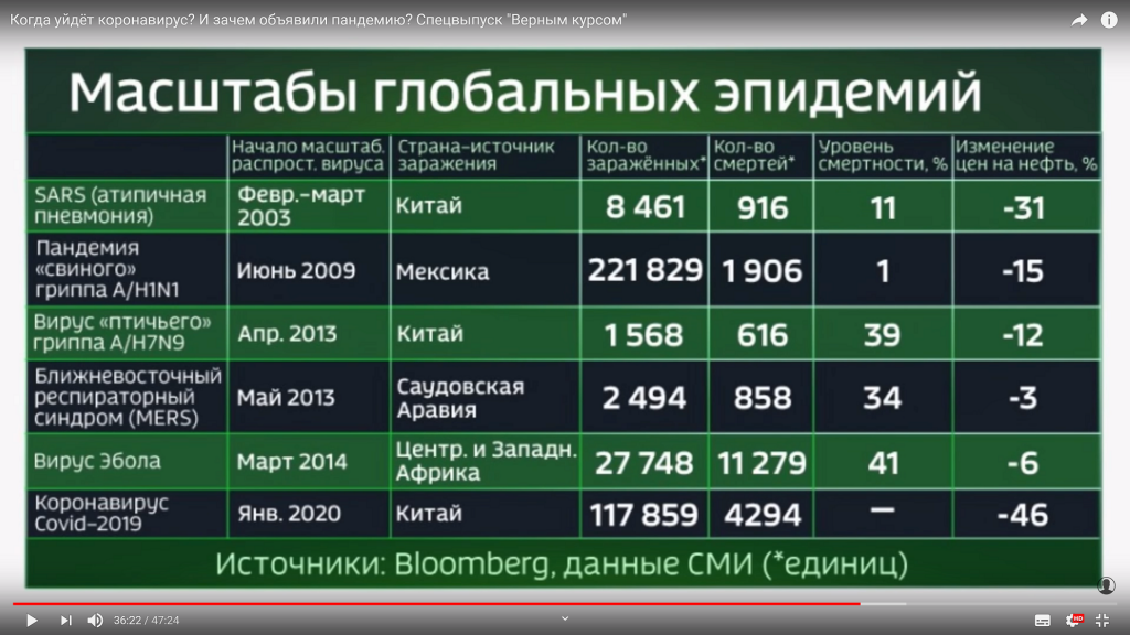 Лучшие противовирусные: топ-10 средств