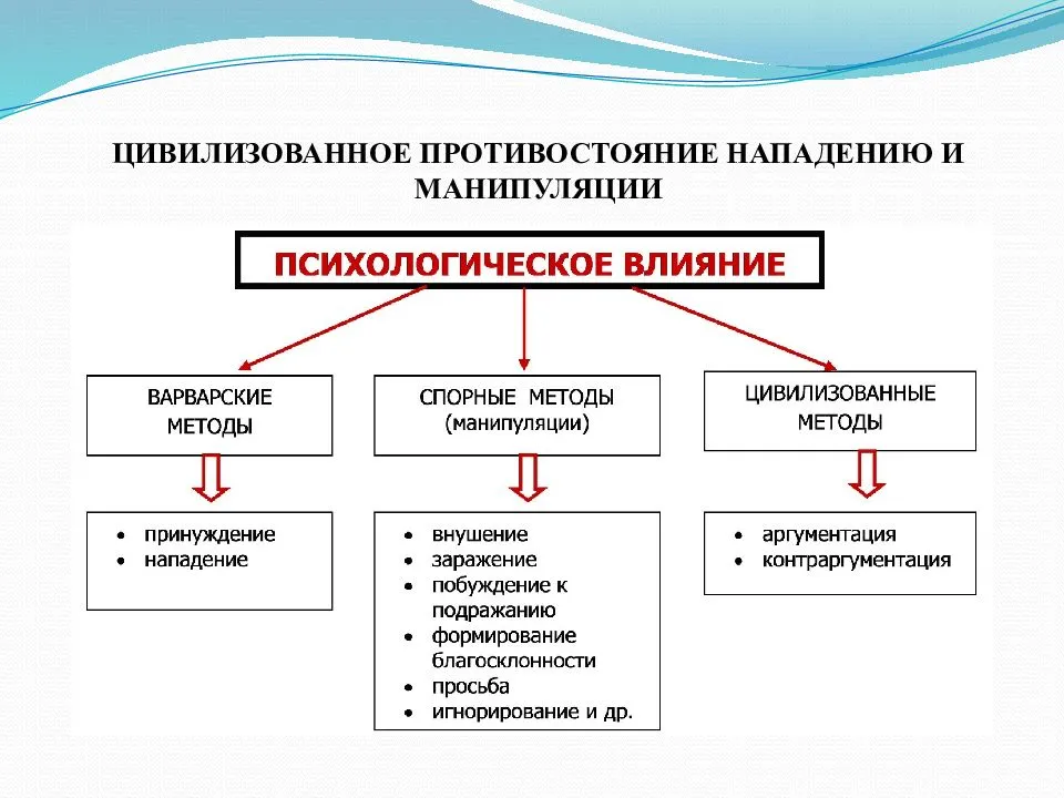 Как управлять людьми и психологически воздействовать на окружающих