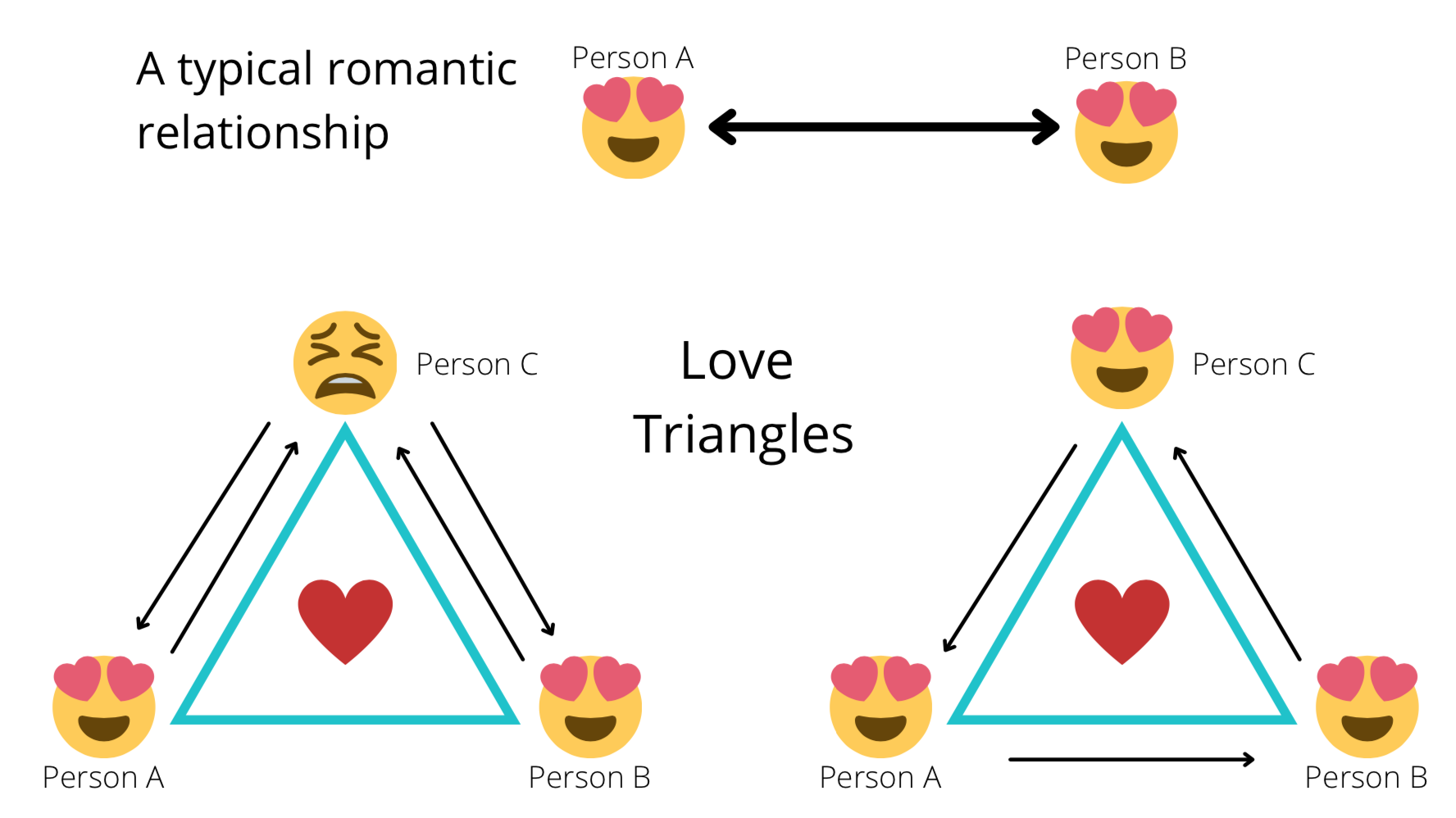 Любовный треугольник: пособие для начинающих