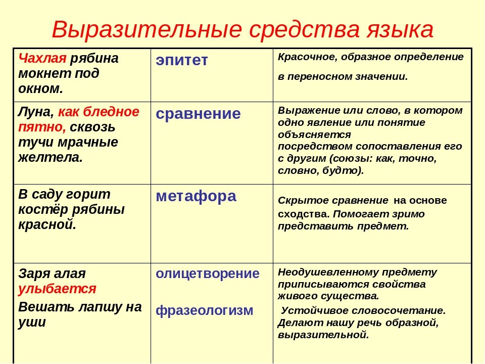 Развитие речи через сказку: польза, как читать, обсуждать - kukuriku.ru
