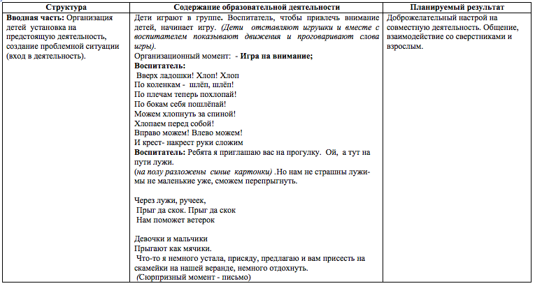 № 5636 технологическая карта по воспитанию звуковой культуры речи «подарок для зайчика» во второй младшей группе - воспитателю.ру - сайт для педагогов доу