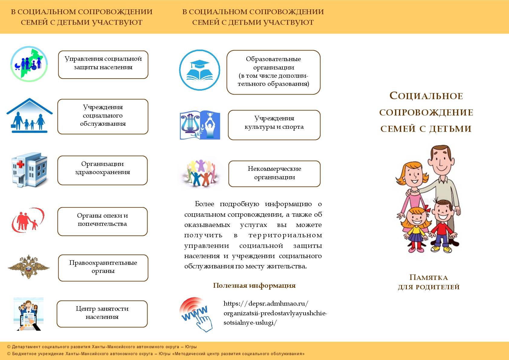 Портал "мой семейный центр"как в семейных центрах помогают москвичам - портал "мой семейный центр"