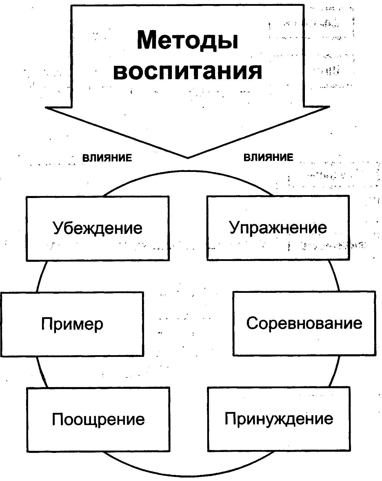 Что такое социальное воспитание: определение и ключевые аспекты