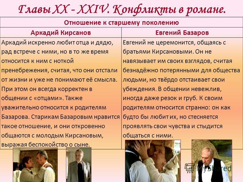 Отношение базарова к родителям цитаты из текста
