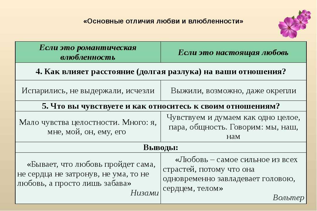 Как отличить любовь от привязанности