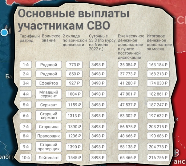 Зарплата мобилизованным в марте пришла. Таблица мобилизации. Мобилизация в России 2022 таблица. Зарплата контрактника в 2022. Выплаты контрактникам в 2022.