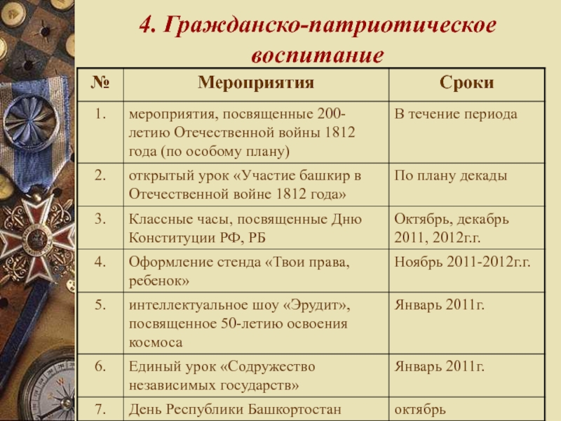 Классные часы о патриотизме - классные часы - сообщество взаимопомощи учителей педсовет.su