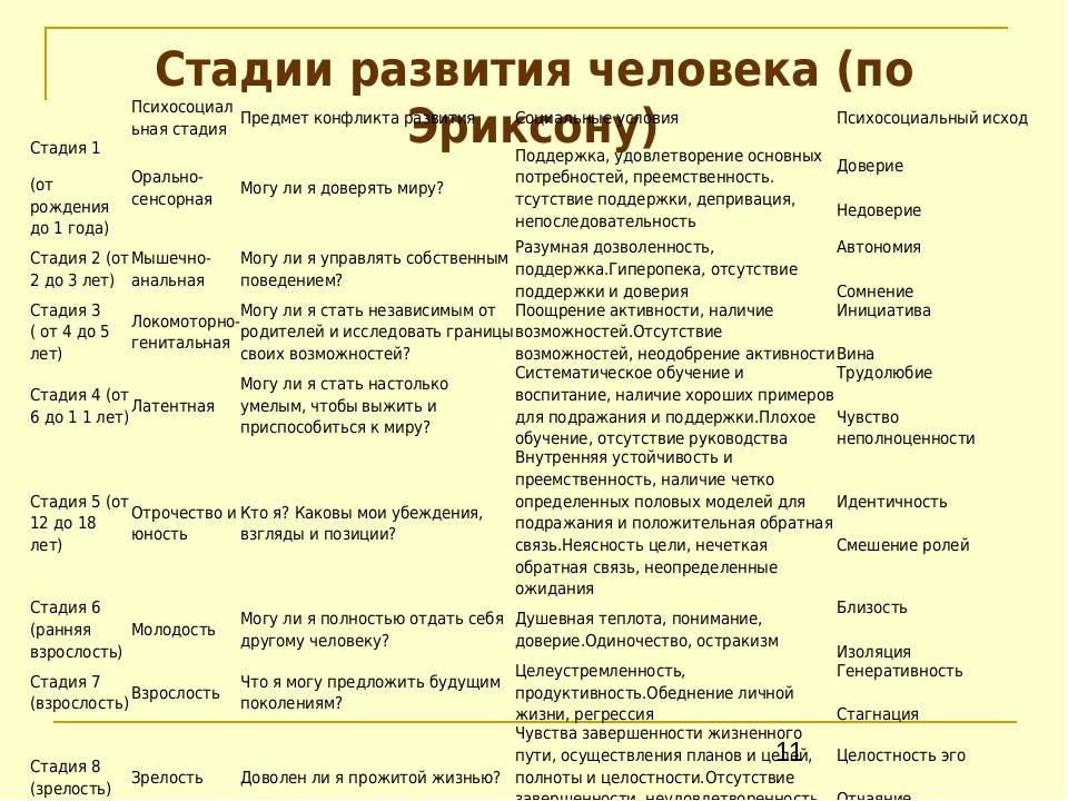 Становление индивида личностью: этапы формирования и факторы становления
