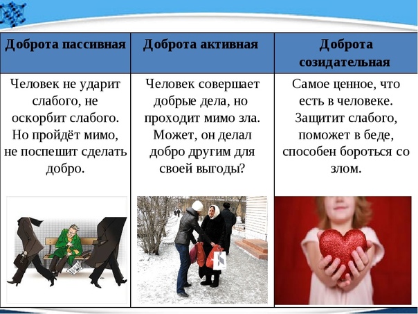 Сочинение что такое доброта (значение слова доброта) 9 класс 15.3