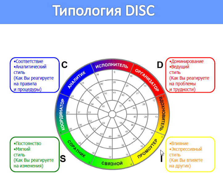 Метод бухтоярова расчет