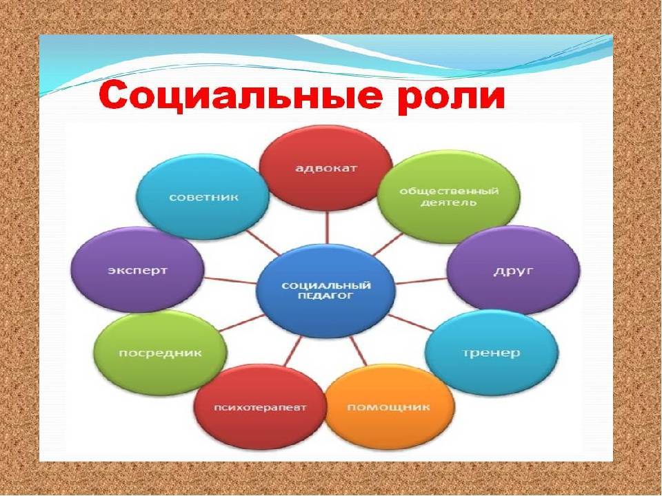 Социальная роль выполняемая. Социальная роль. Социальные роли человека. Соуиальныероли человека. Римеры слциальных Ролеф.