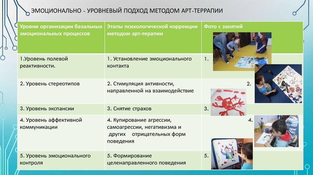 Профессиональное выгорание: 14 причин, признаки, способы решения проблемы