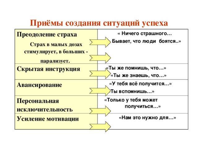 Как добиться успеха: в жизни + в работе + в личной жизни - как заработать деньги