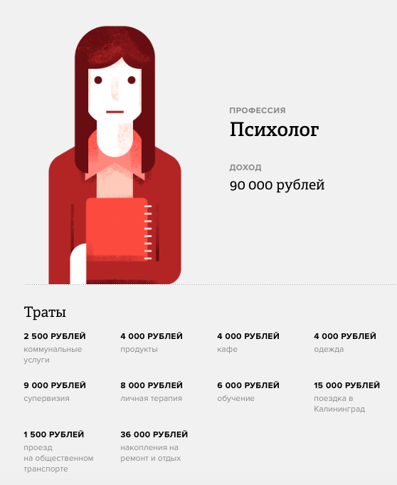 Простейшие азы психологии, которые помогут жить счастливо