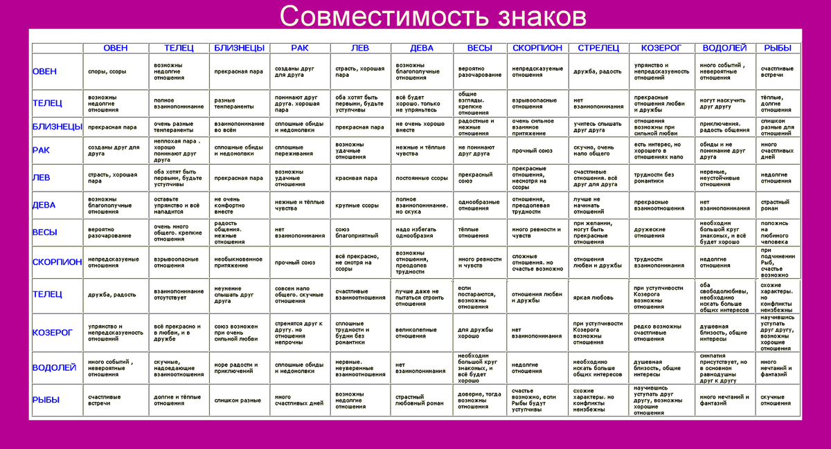 Гороскоп совместимости знаков зодиака овен и весы в отношениях, в работе, в дружбе
