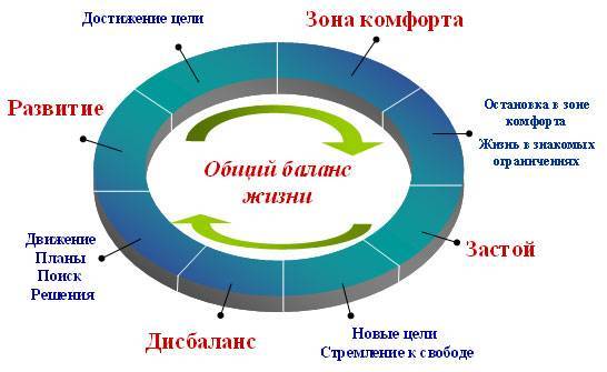 Зона комфорта в психологии. как научиться выходить из зоны комфорта :: businessman.ru