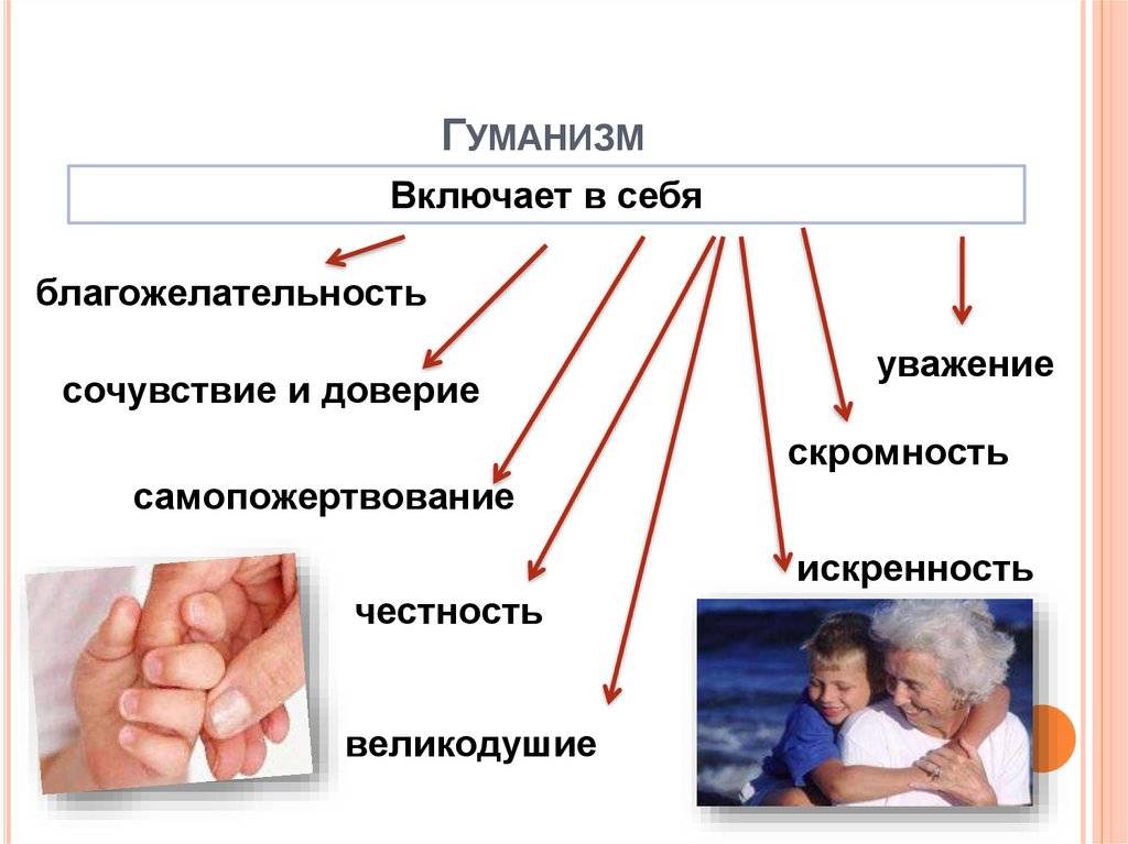 Кто такой гуманист - значение слова, чем занимаются гуманисты